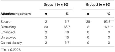 When Parents Fail to Mind the Child: Lower Mentalizing in Parents Who Maltreat Their Children